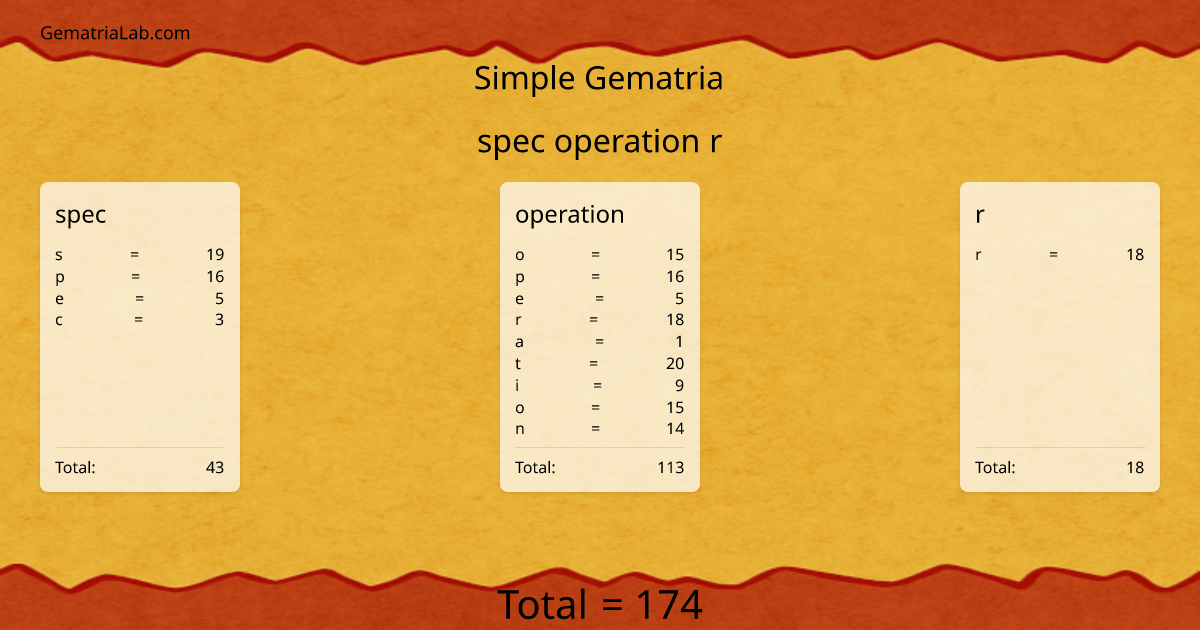 spec operation r in simple Gematria